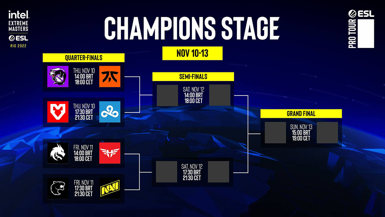 etc indstudering dinosaurus CS:GO IEM Rio Major Champions Stage quarter-finals schedule: Playoffs  bracket for November 10 and 11 - The SportsRush