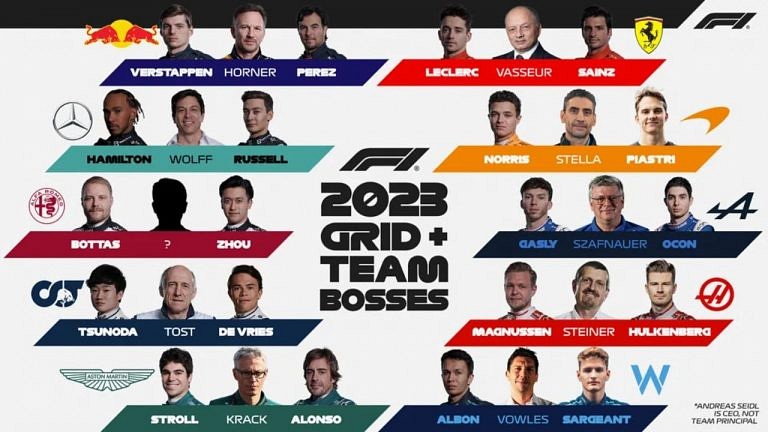 F1 Team Principals 2023: Who are the people in charge of all ten ...