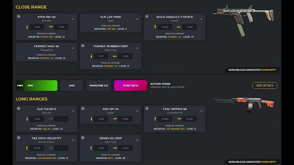 warzone 2 top 10 loadouts