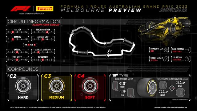 Australian GP