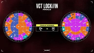 Where to Watch VCT LOCK IN Finals? Watch Parties, Livestreams and More!