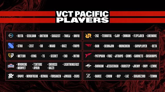 VCT Pacific: Valorant Teams to Watch Out For! GES, DRX and More!