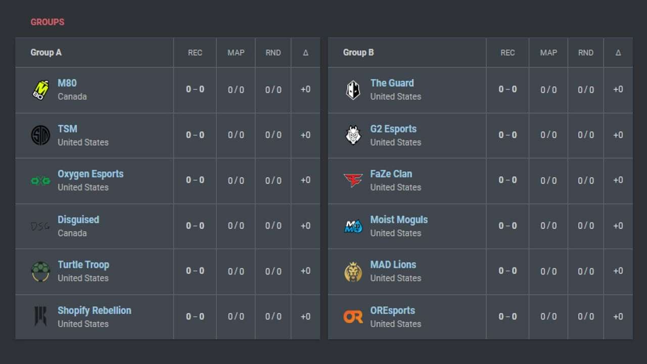 The 6 teams competing in VCT Ascension Americas : r/ValorantCompetitive