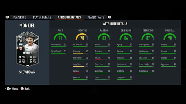 Gonzalo Montiel Showdown stats