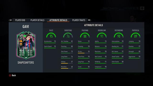 Incredible stats of FIFA 23 Gavi Shapeshifters Icon card.