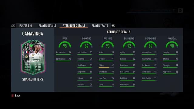 Incredible stats of FIFA 23 Eduardo Camavinga Shapeshifters card.