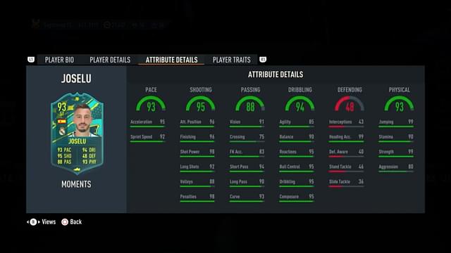 Incredible stats of FIFA 23 Joselu Player Moments card.