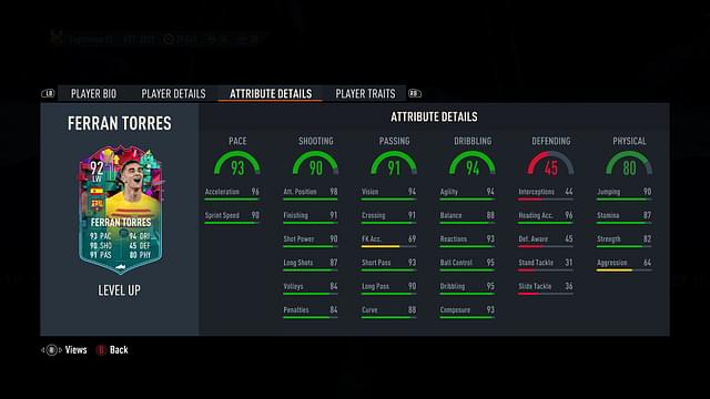 Incredible stats of FIFA 23 92-rated Ferran Torres Level Up