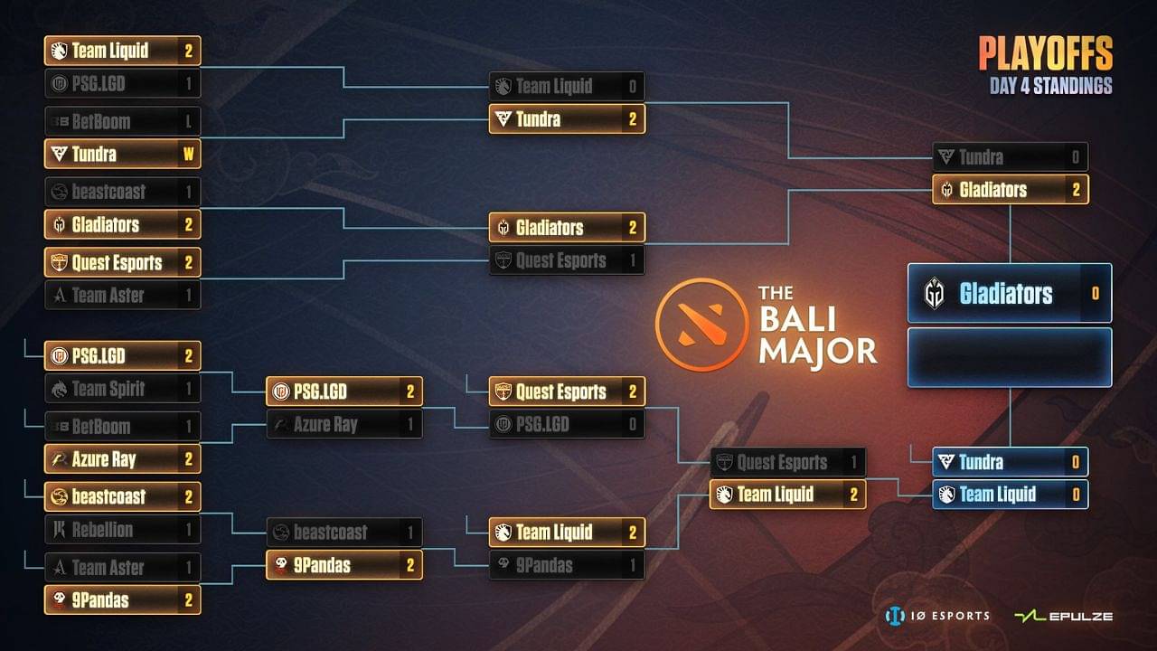 Gaimin Gladiators wins Dota 2 Bali Major 2023, completing current DPC  season trifecta
