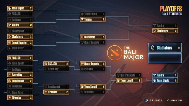 The current stage of the Dota 2 Bali Major 2023 playoffs stage up until the Grand Final