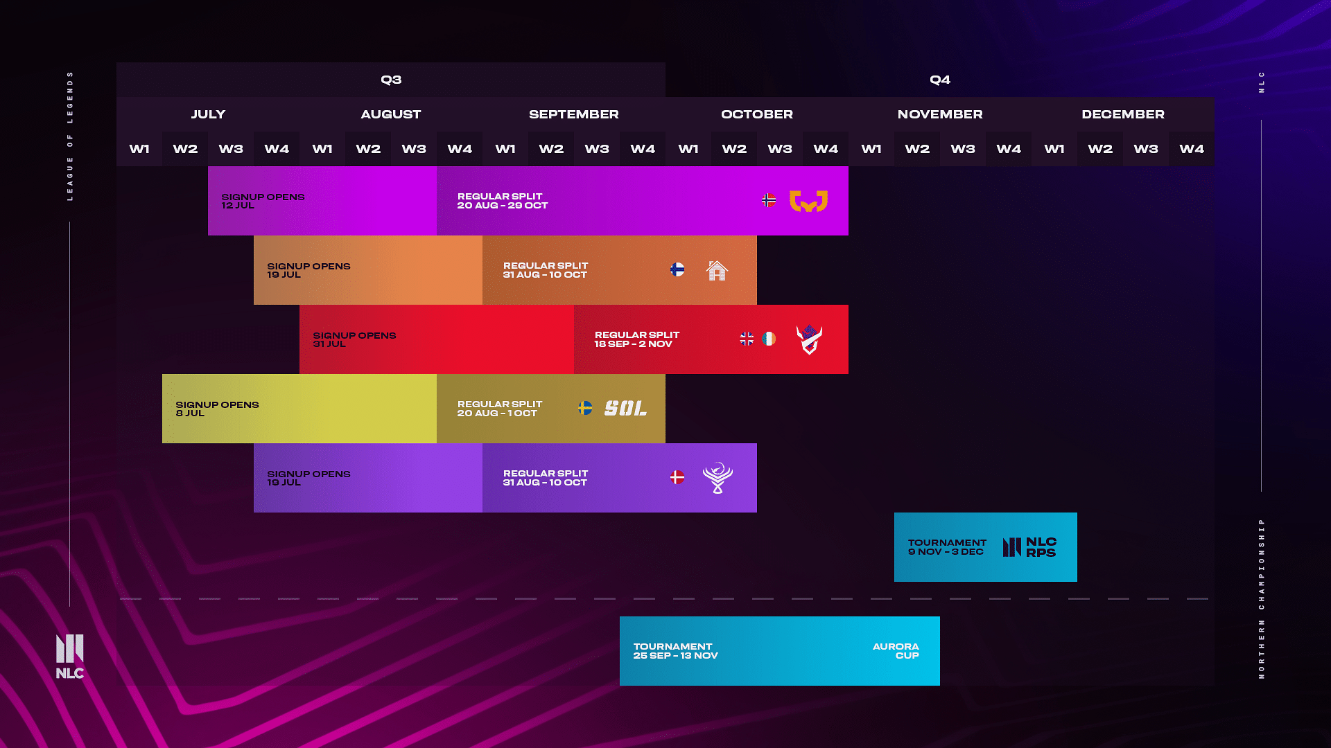 Everything to know about League of Legends NLC Schedule, format and