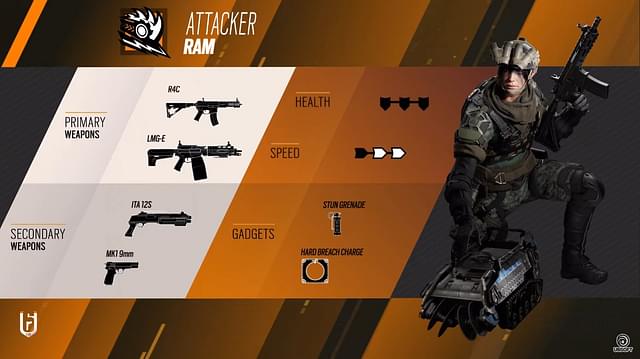 An image detailing Ram's loadout and gadgets