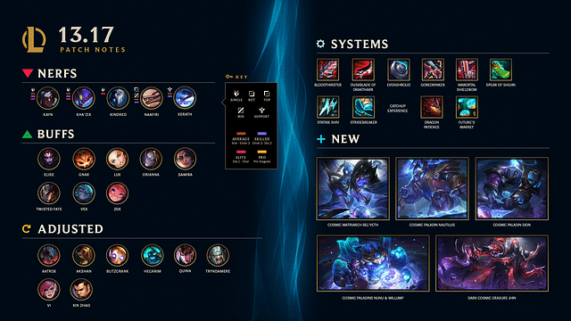 An image showing all changes coming with League of Legends 13.17 update