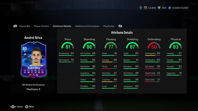 Incredible stats of the Andre Silva RTTK card in EA Sports FC 24.