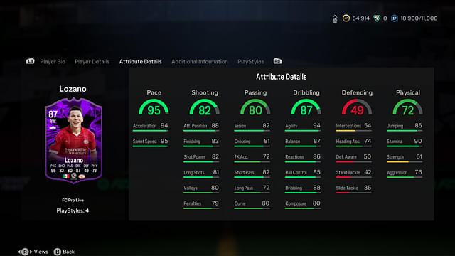 Stats of Hirving Lozano FC Pro Live in EA FC 24