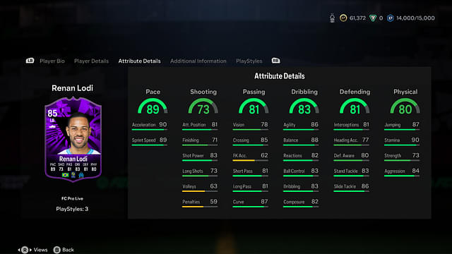 Stats of Renan Lodi FC Pro Live in EA FC 24