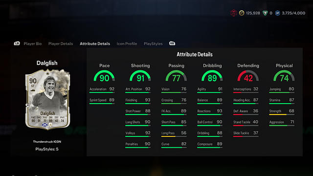 Stats of Kenny Dalglish Thunderstruck Icon in EA FC 24