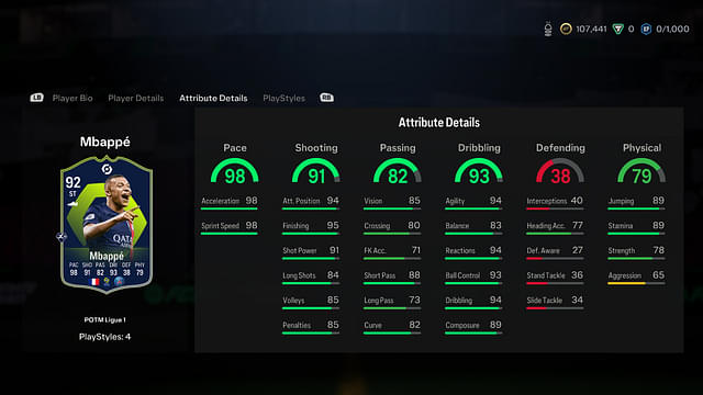 Stats of Kylian Mbappe Ligue 1 POTM in EA FC 24