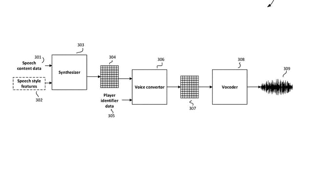 The voice module structure patented by EA