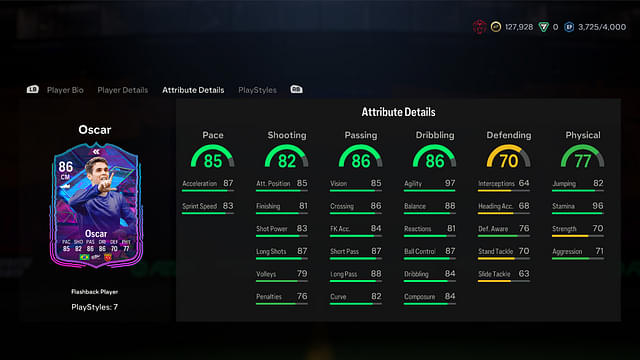 Stats of Oscar Flashback in EA FC 24