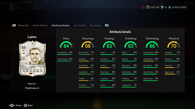 Stats of Philipp Lahm Base Icon in EA FC 24