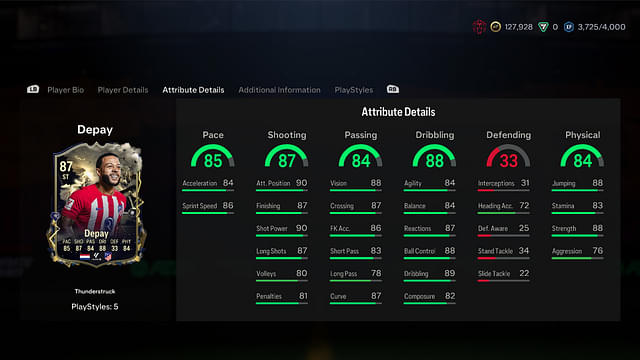 Stats of Memphis Depay Thunderstruck EA FC 24