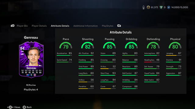 Stats of Denis Genreau FC Pro Live in EA FC 24