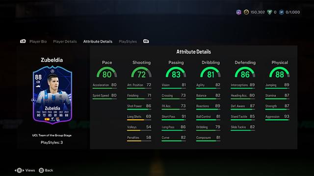 Stats of Igor Zubeldia UCL TOTGS in EA FC 24