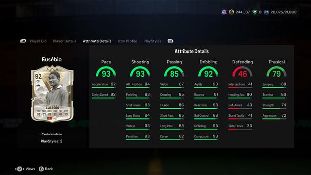 Stats of Eusebio Centurion Icon in EA FC 24