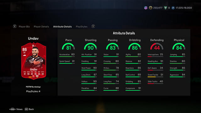 Stats of Deniz Undav Bundesliga POTM in EA FC 24