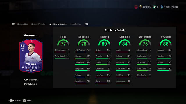 Stats of Joey Veerman Eredivisie POTM in EA FC 24