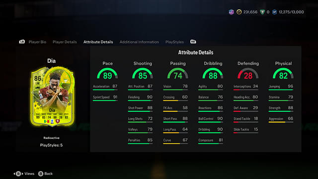 Stats of Boulaye Dia Radioactive in EA FC 24