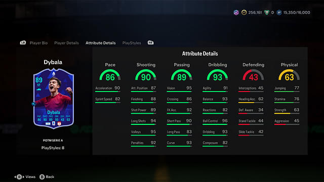 Stats of Paulo Dybala Serie A TIM POTM in EA FC 24