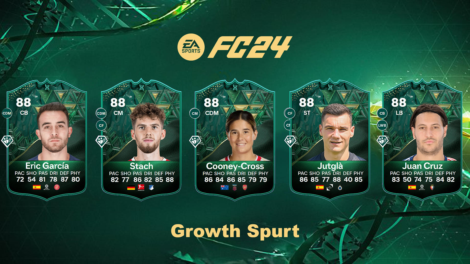 EA FC 24 Growth Spurt Evolution