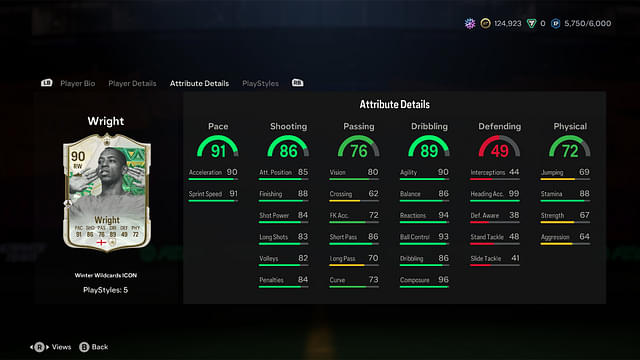 Stats of Ian Wright Winter Wildcards Icon in EA FC 24 Ultimate Team