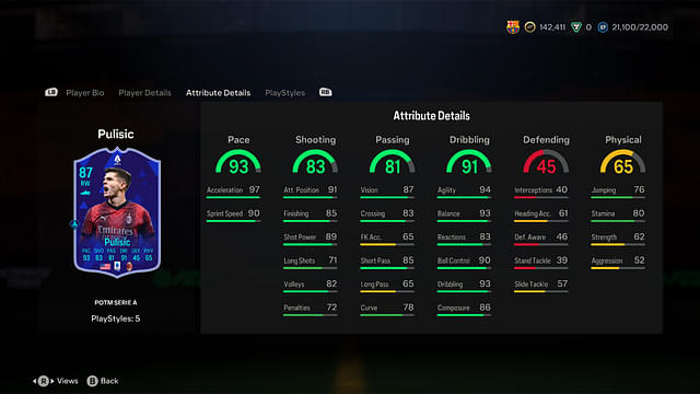 Stats of Christian Pulisic Serie A TIM POTM in EA FC 24 Ultimate Team