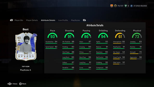 Stats of George Best TOTY Icon in EA FC 24 Ultimate Team