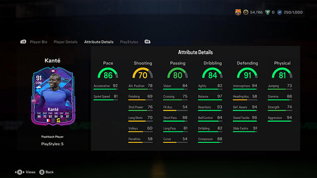 Stats of N'Golo Kante Flashback in EA FC 24 Ultimate Team