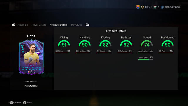 Stats of Hugo Lloris End of an Era in EA FC 24 Ultimate Team