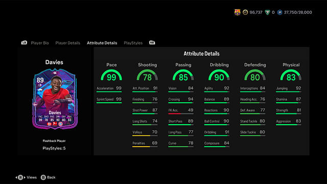 Stats of Alphonso Davies Flashback in EA FC 24 Ultimate Team