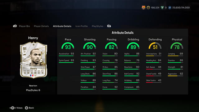 Stats of Thierry Henry Base Icon in EA FC 24 Ultimate Team