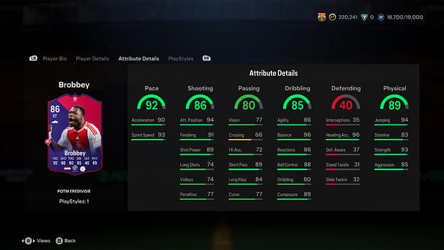 Stats of Brian Brobbey Eredivisie POTM in EA FC 24 Ultimate Team