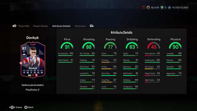 Stats of Artem Dovbyk LaLiga POTM in EA FC 24 Ultimate Team