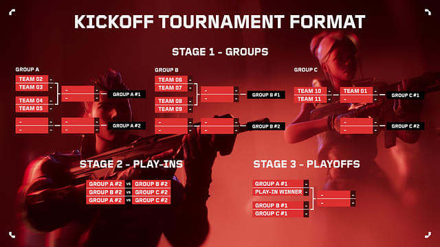 Kickoff Tournament