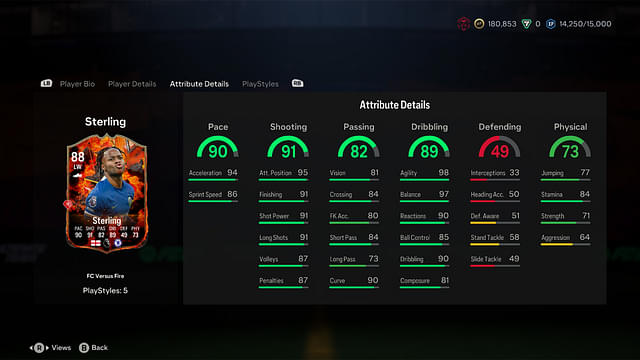 Stats of Raheem Sterling Versus Fire in EA FC 24 Ultimate Team