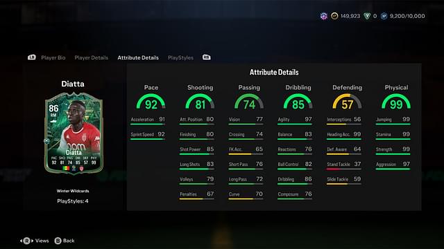 Stats of Krepin Diatta Winter Wildcards in EA FC 24 Ultimate Team