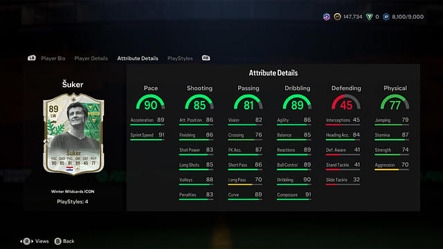 Stats of Davor Suker Winter Wildcards Icon in EA FC 24 Ultimate Team