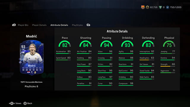 Stats of Luka Modric TOTY Honorable Mention in EA FC 24 Ultimate Team