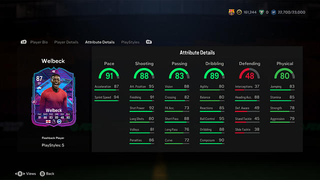 Stats of Danny Welbeck Flashback in EA FC 24 Ultimate Team