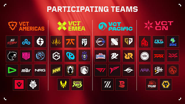 Partner Teams